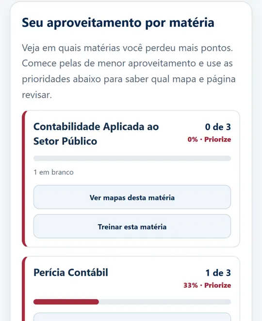 Tela de aproveitamento por matéria com prioridades